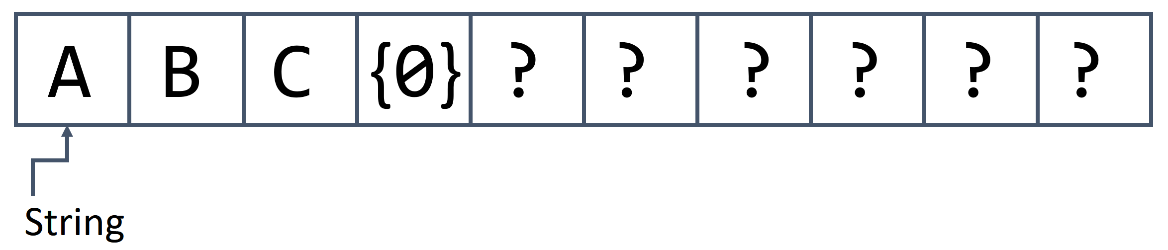 C string model