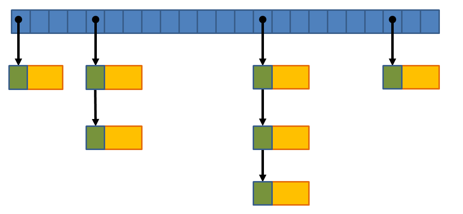 hash_map